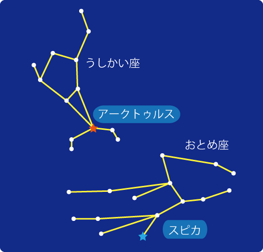 うしかい座.png