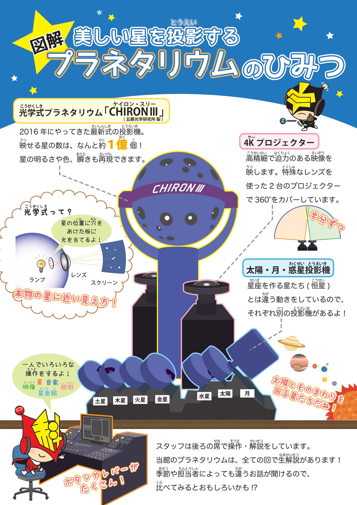 プラネタリウムのひみつチラシ