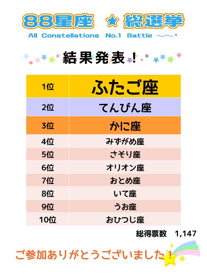 88星座総選挙結果10位まで