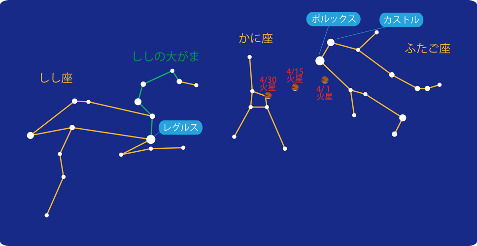 かに座の探し方