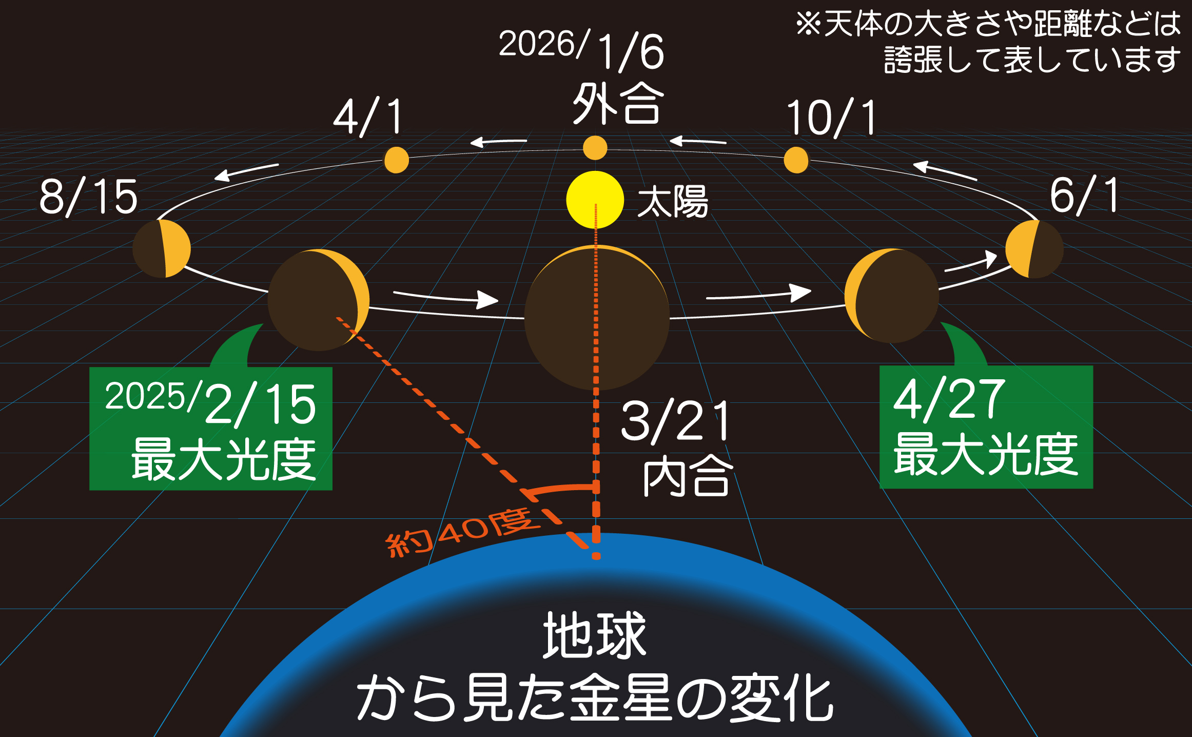 2025年金星の見え方