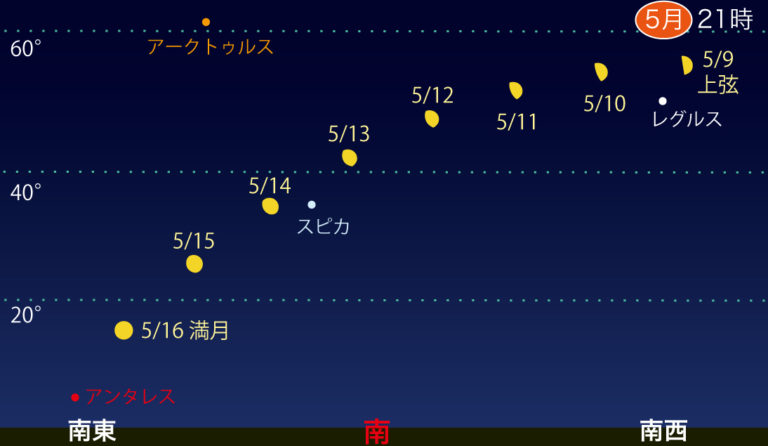 moon2022.5-768x446.jpg
