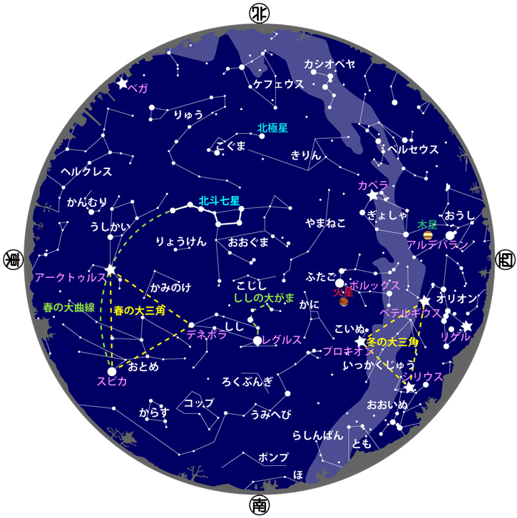 2025年3・4月の星空