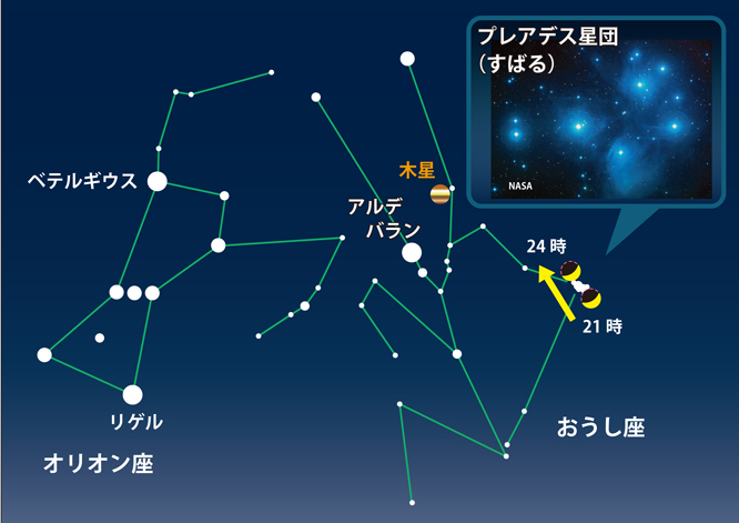 2025年3月プレアデス星団食