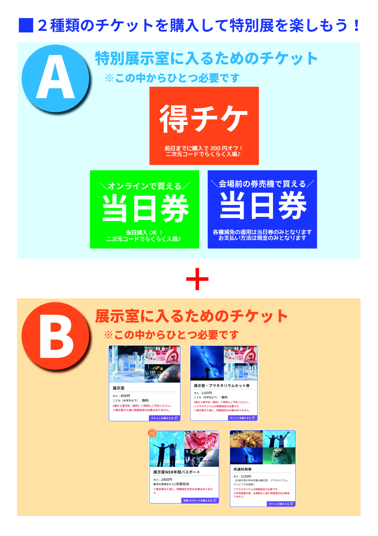 必要なチケットの種類