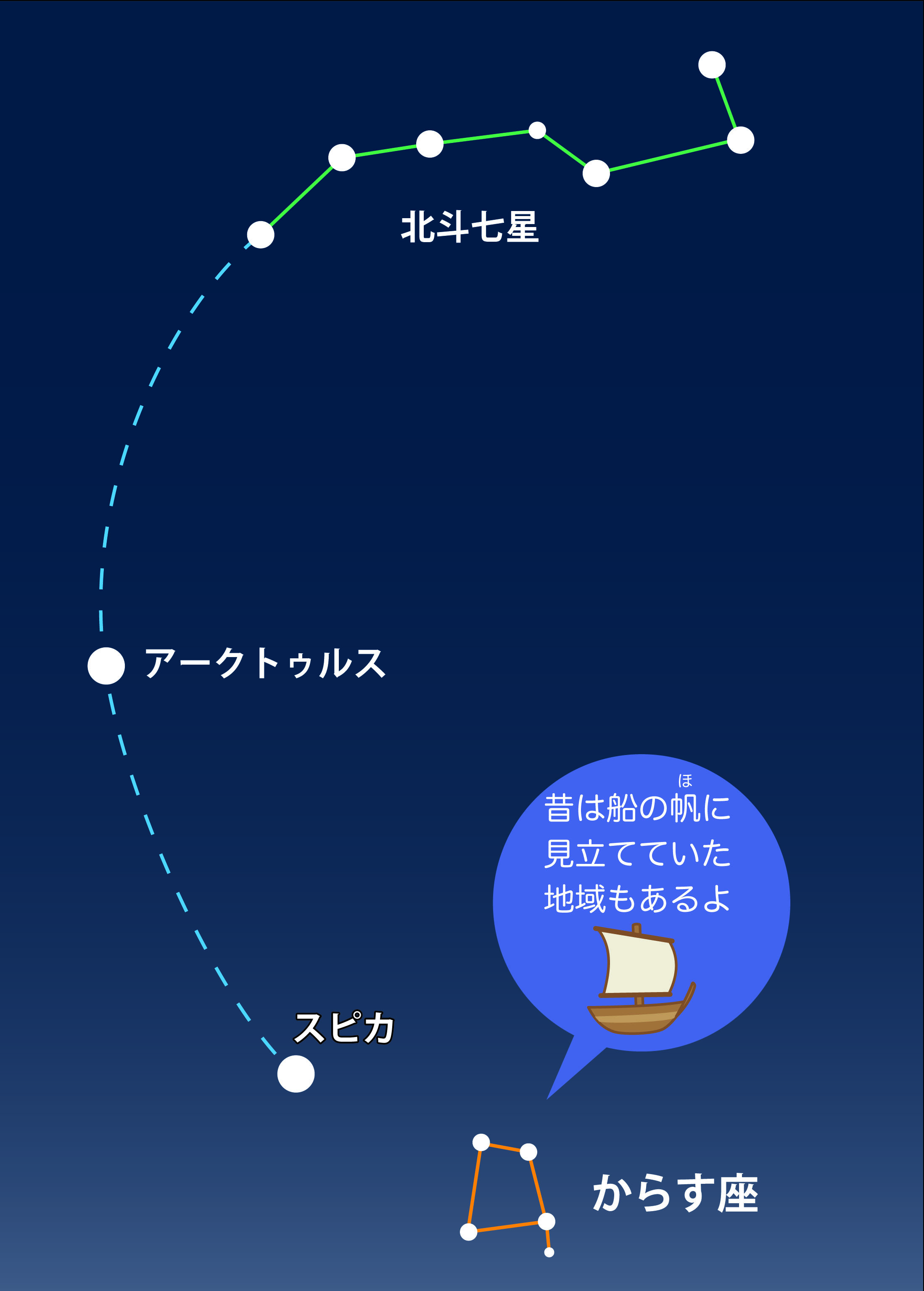 札幌 2025年5～6月の星空|今月の星空紹介 | 札幌市青少年科学館