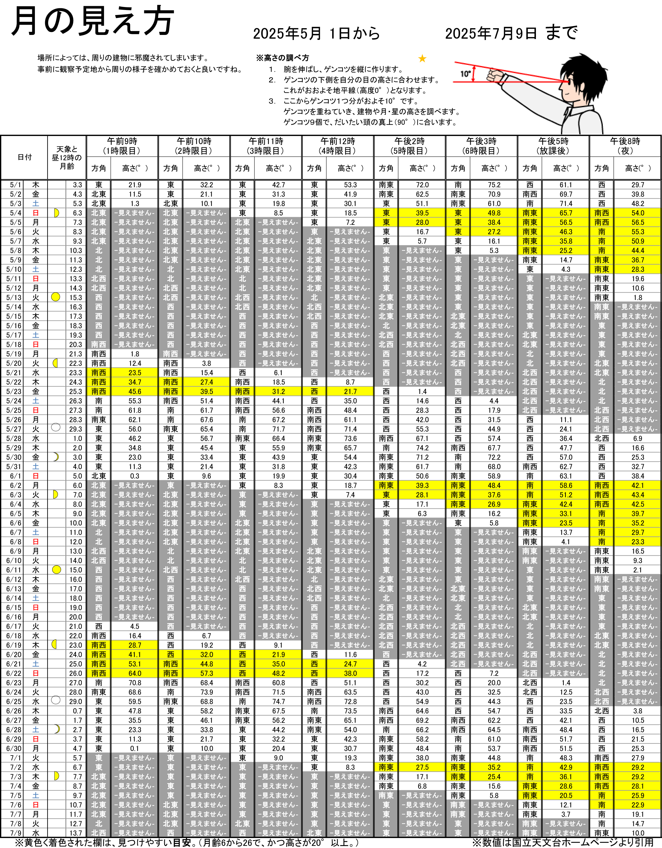 月の見え方一覧5月1日～7月9日