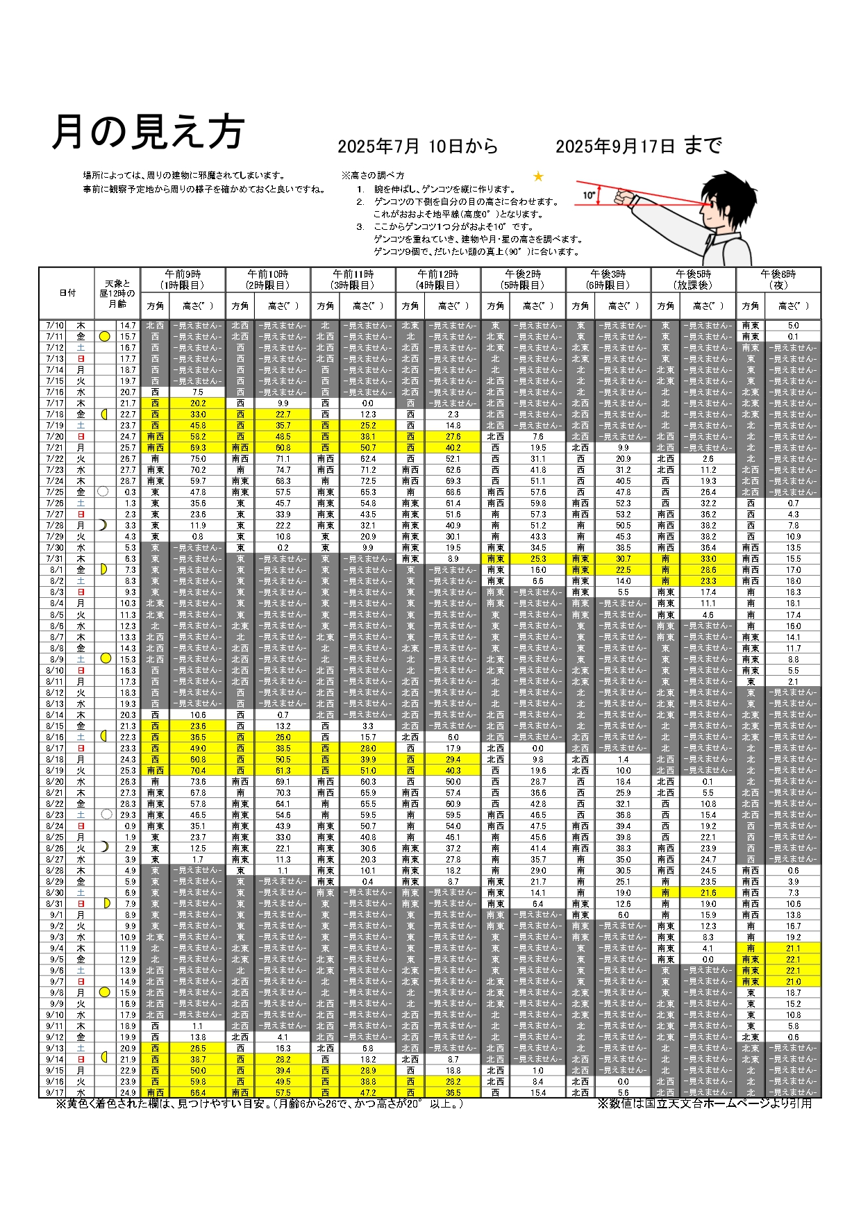 月の見え方一覧7月10日～9月17日