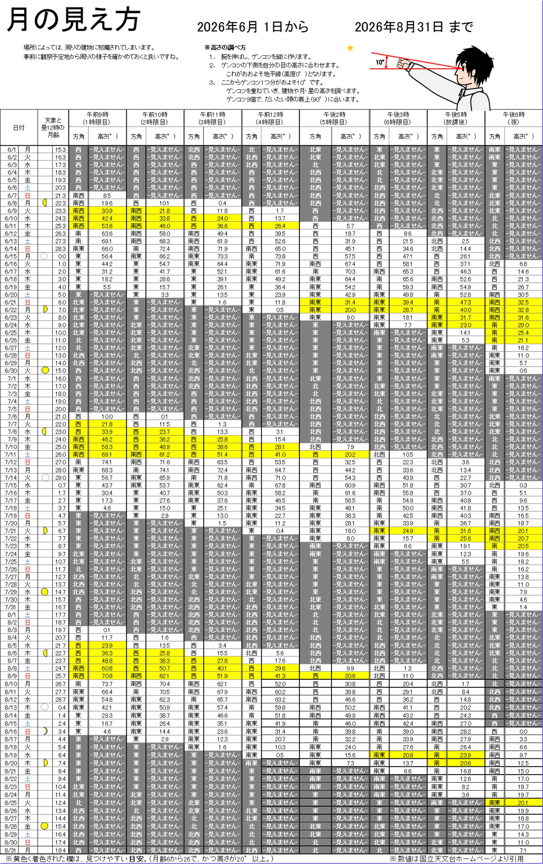 月の見え方2026年6月1日～8月31日