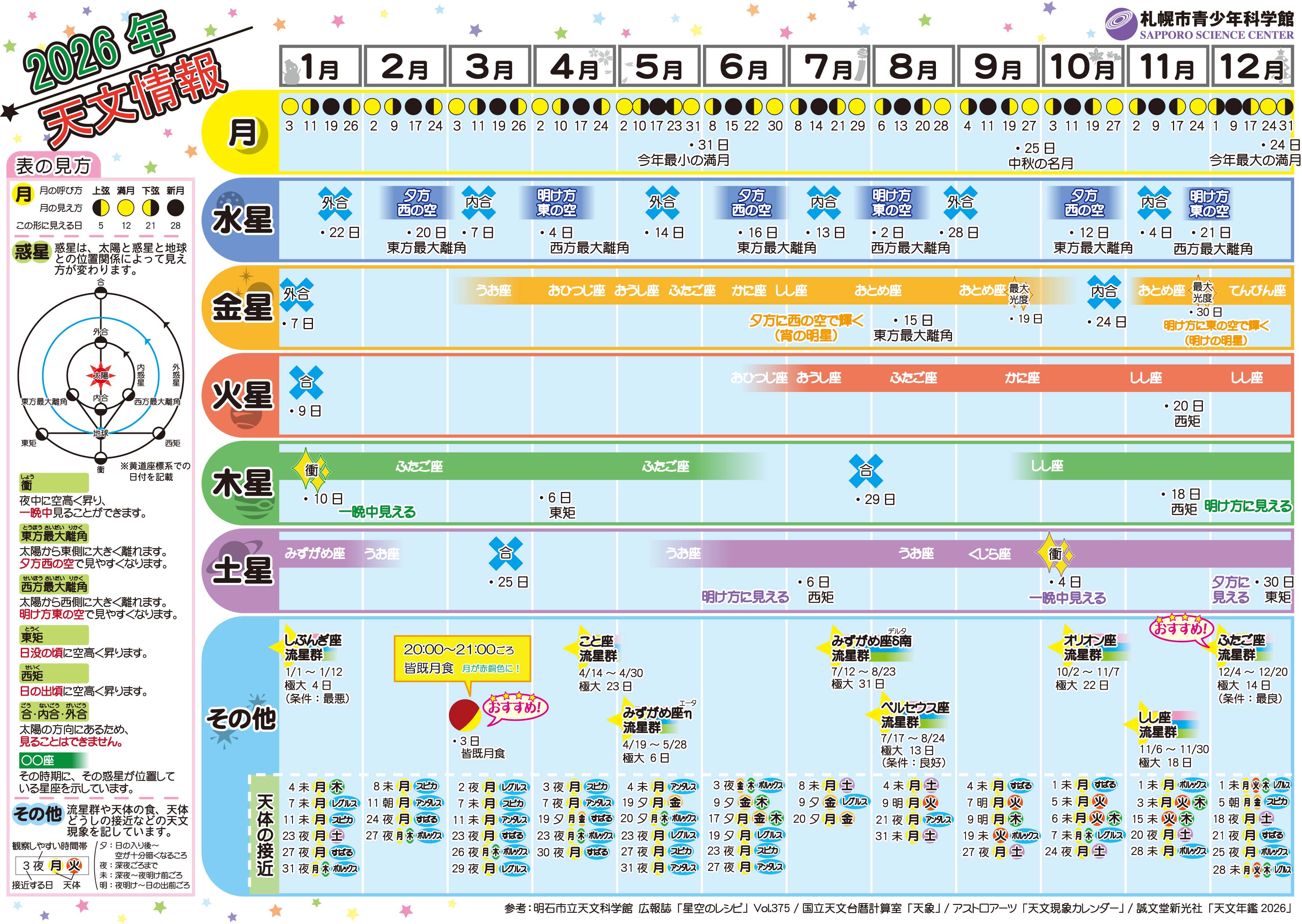 2026年天文現象