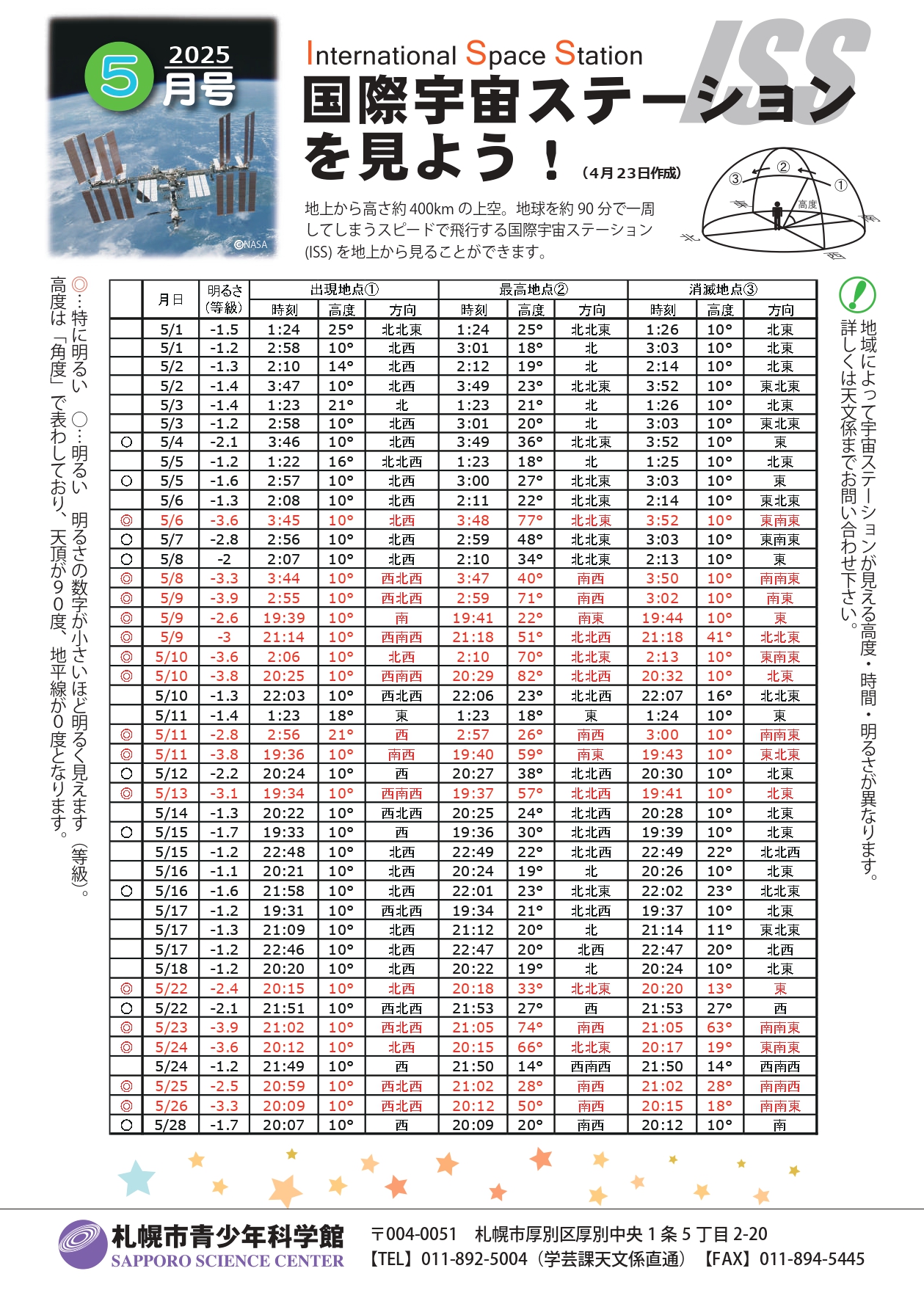 ISS・CSSを見よう！5月号サムネイル画像