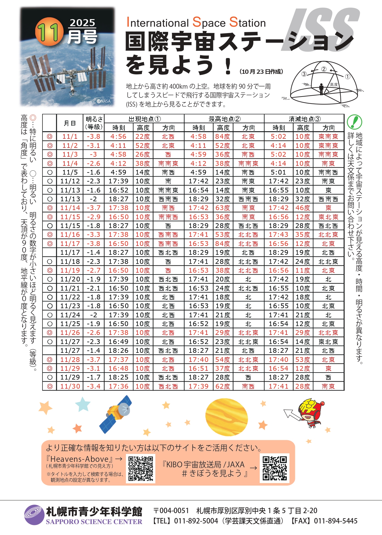 宇宙ステーションを見よう2025年11月号