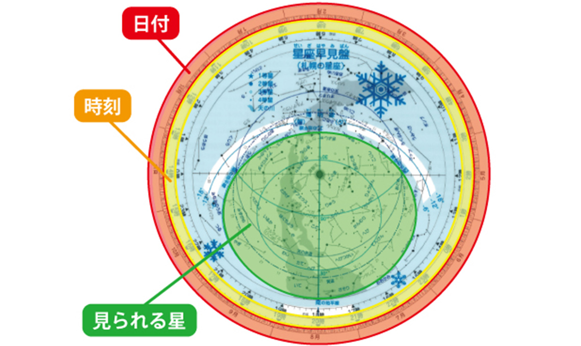 星座早見盤2