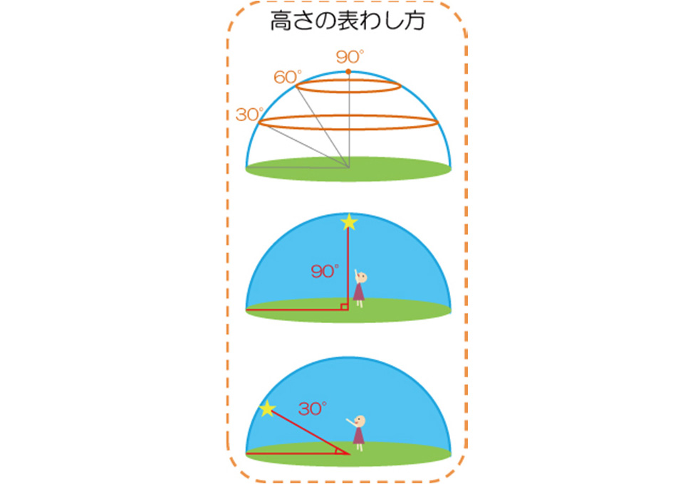 星座の調べ方STEP5-2