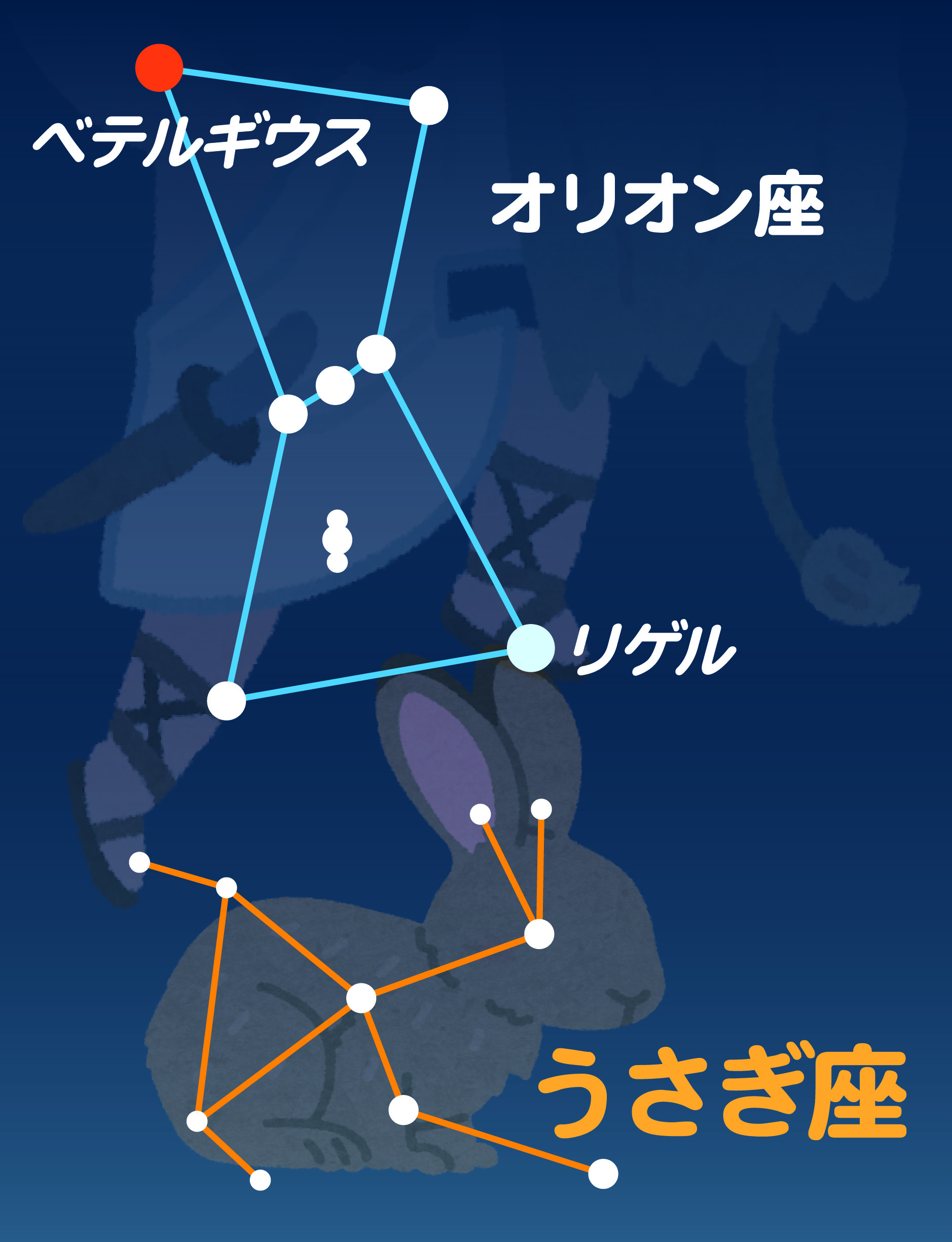 札幌 2025年1～2月の星空|今月の星空紹介 | 札幌市青少年科学館