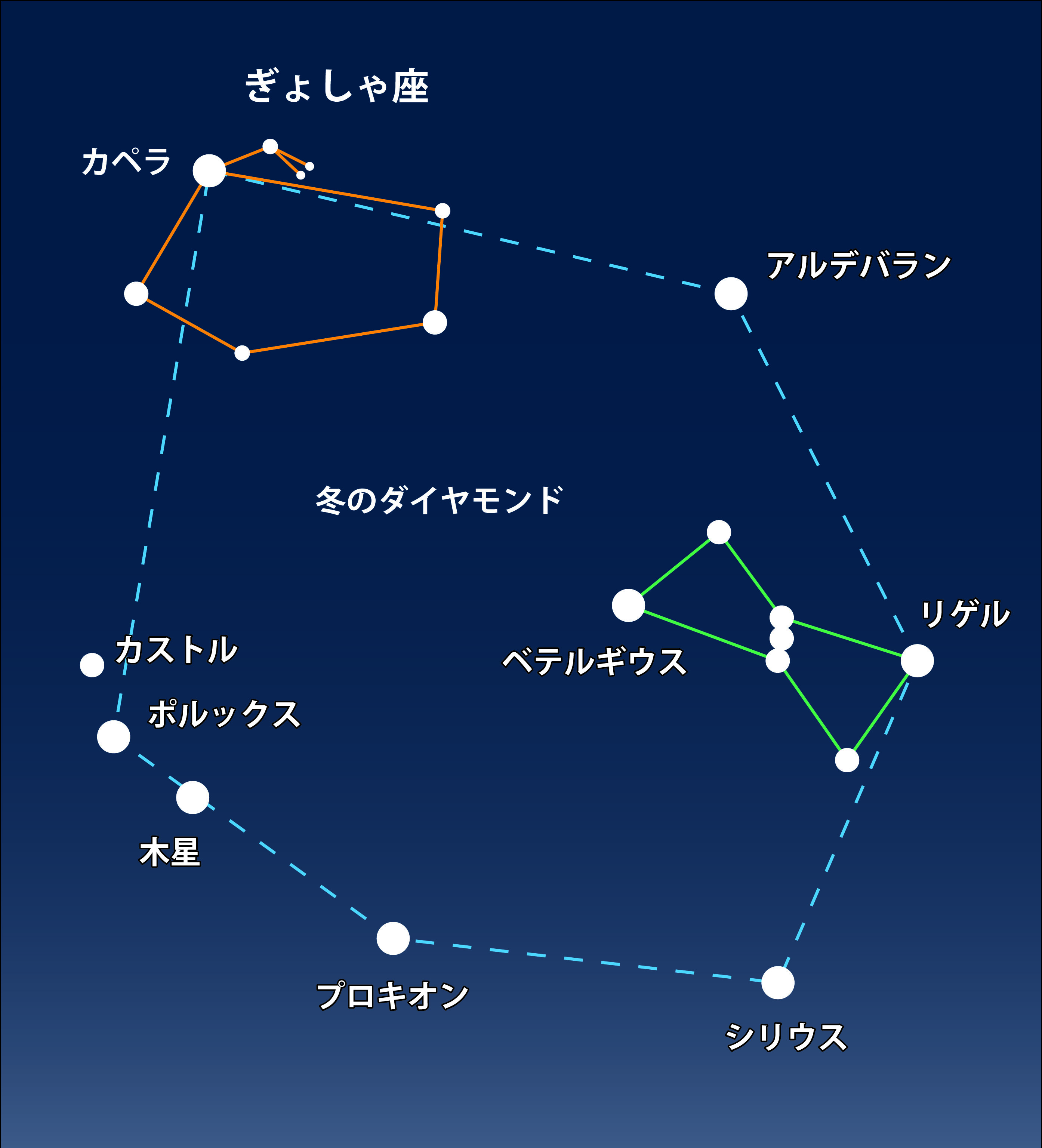札幌 2025年11～12月の星空|今月の星空紹介 | 札幌市青少年科学館